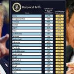 Trump’s tarievenbeleid wordt misbegrepen